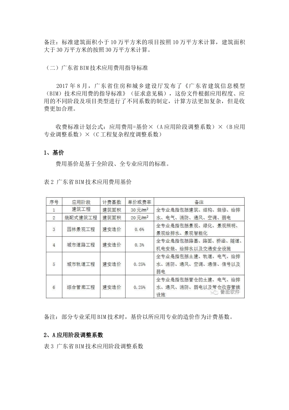 全国各地BIM收费标准_第2页
