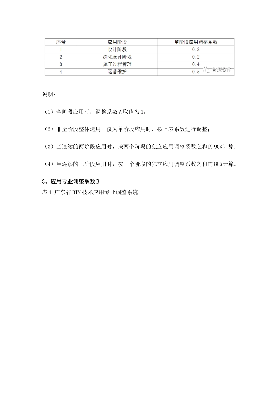 全国各地BIM收费标准_第3页