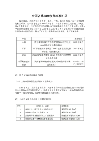 全国各地BIM收费标准