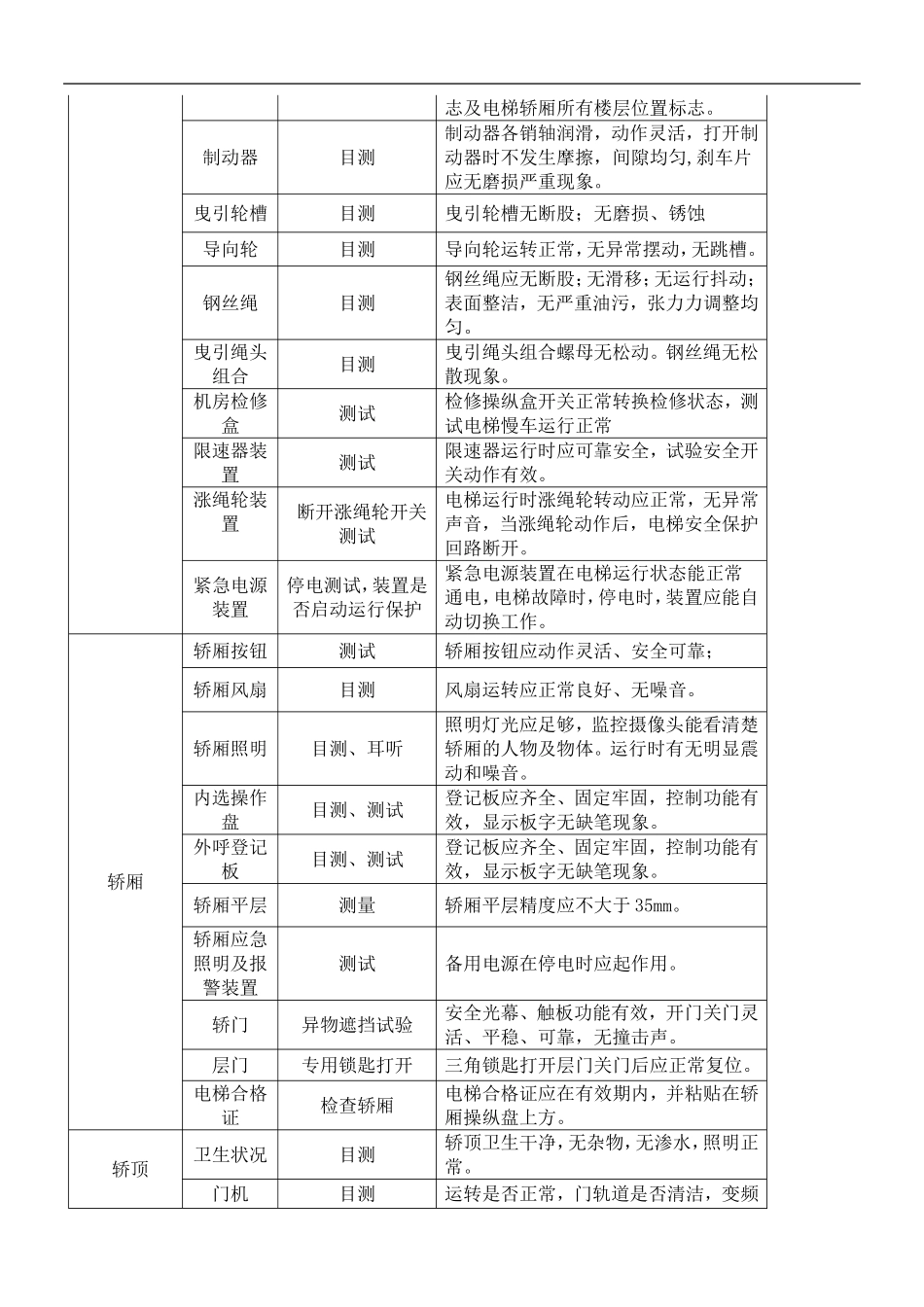 物业接管验收(电梯竣工资料移交清单)_第3页