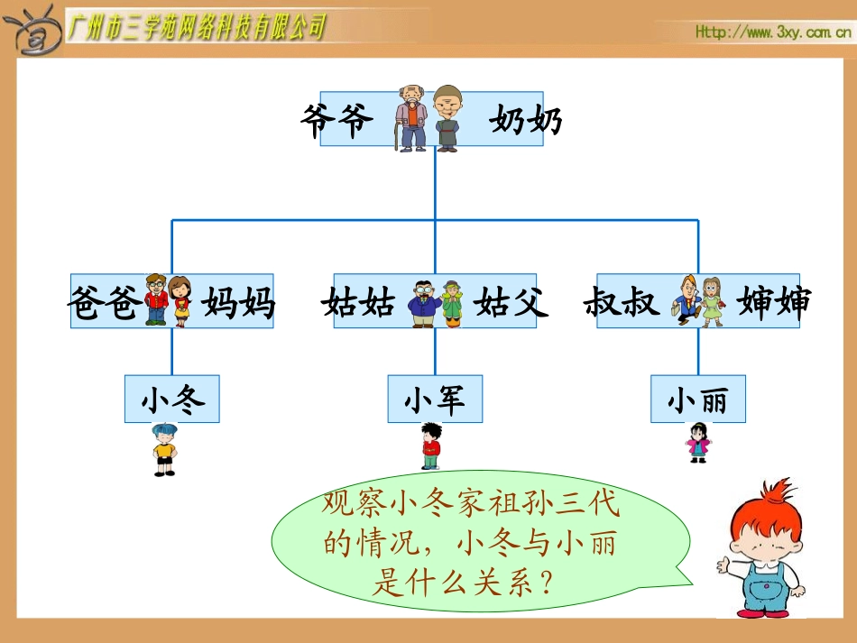 成员间的关系[1]2_第3页