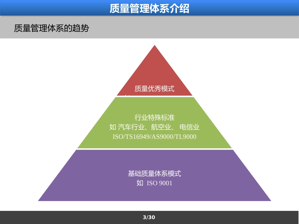 质量管理体系五大工具介绍及应用_第3页