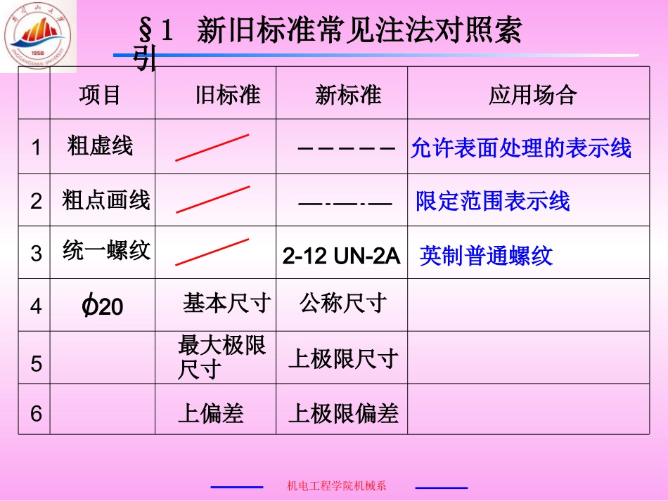 最新机械制图国家标准_第3页