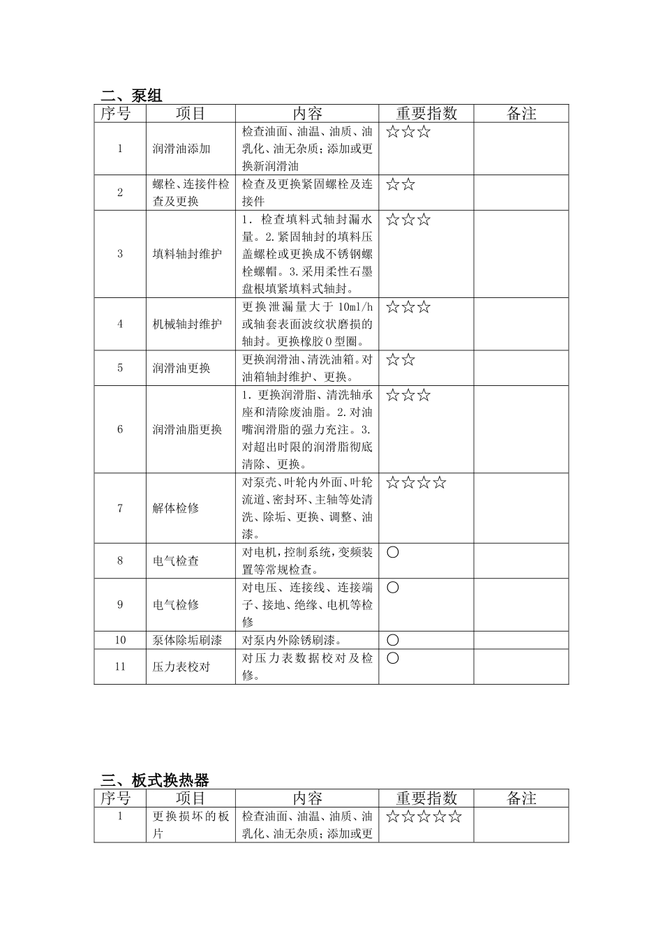锅炉房设备维护保养通用项目_第2页