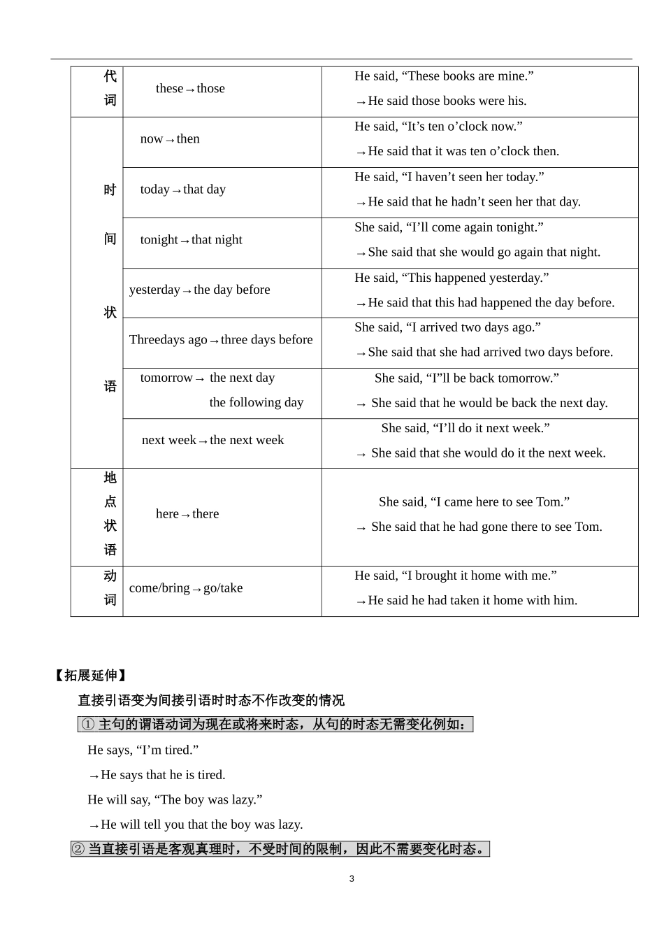 直接引语和间接引语讲解及练习_第3页