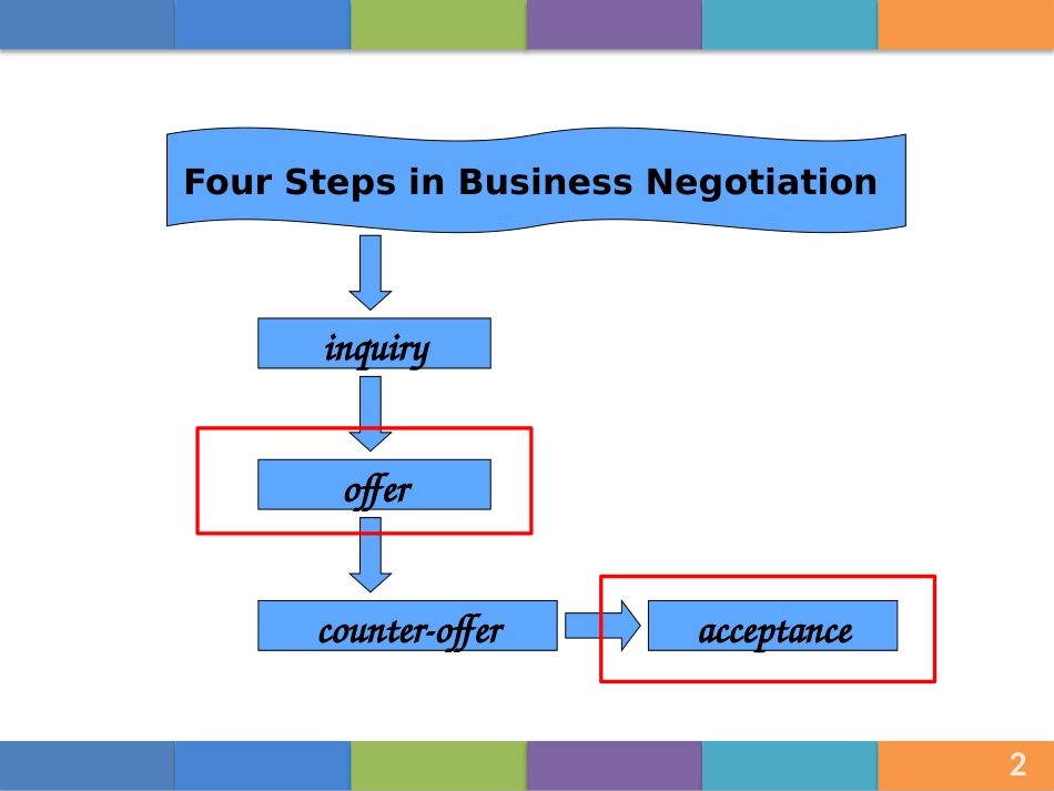 外贸函电-发盘_第2页