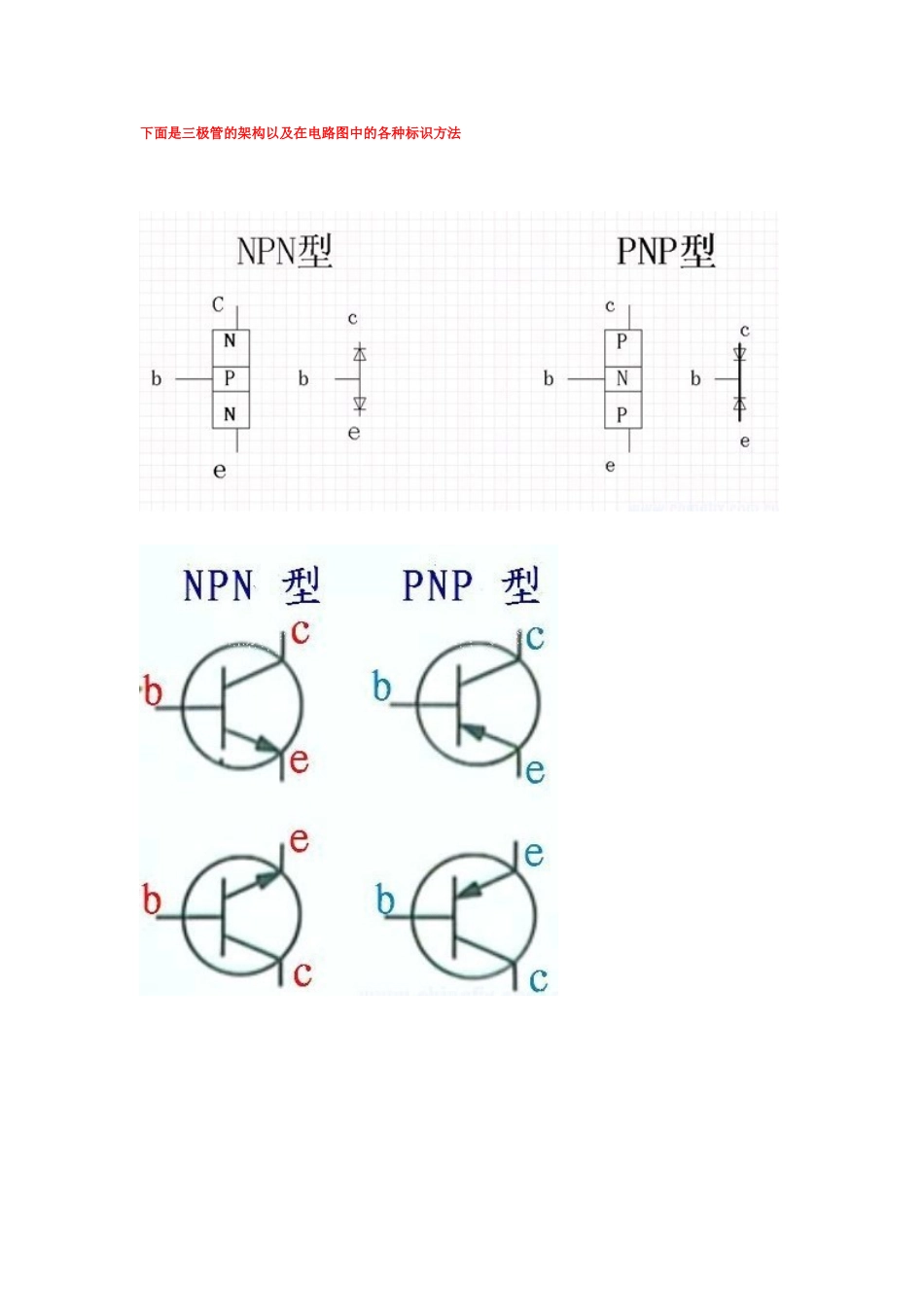 如何测量三极管的好坏 (2)_第1页