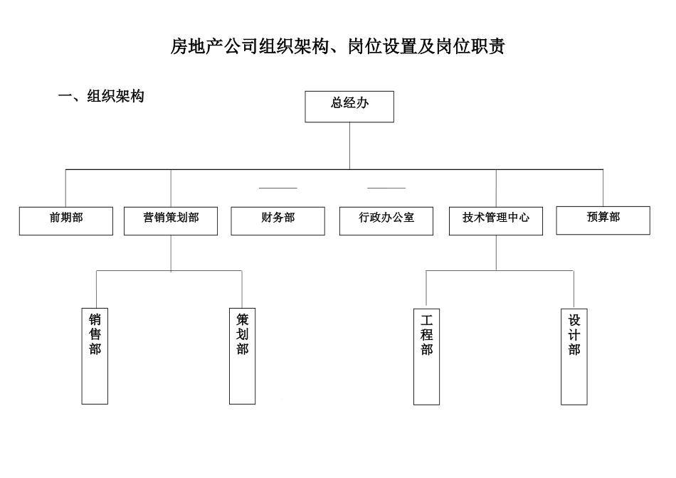 房地产公司组织架构及岗位设置_第3页