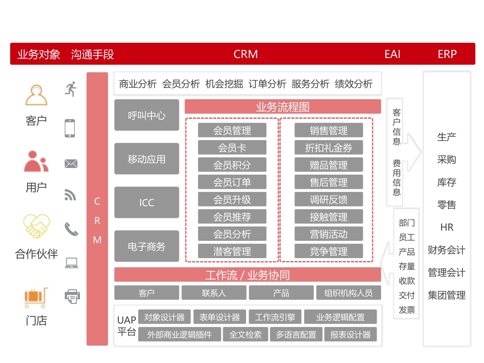 通灵CRM系统架构图_第1页