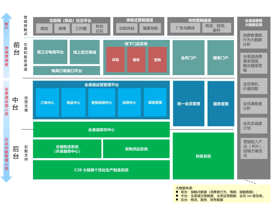 通灵CRM系统架构图_第3页