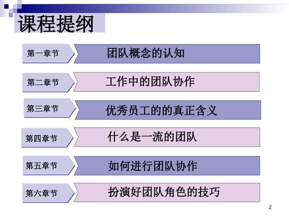 团队协作意识ppt_第2页