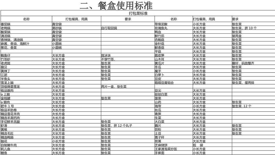 外卖流程、标准及注意事项_第3页