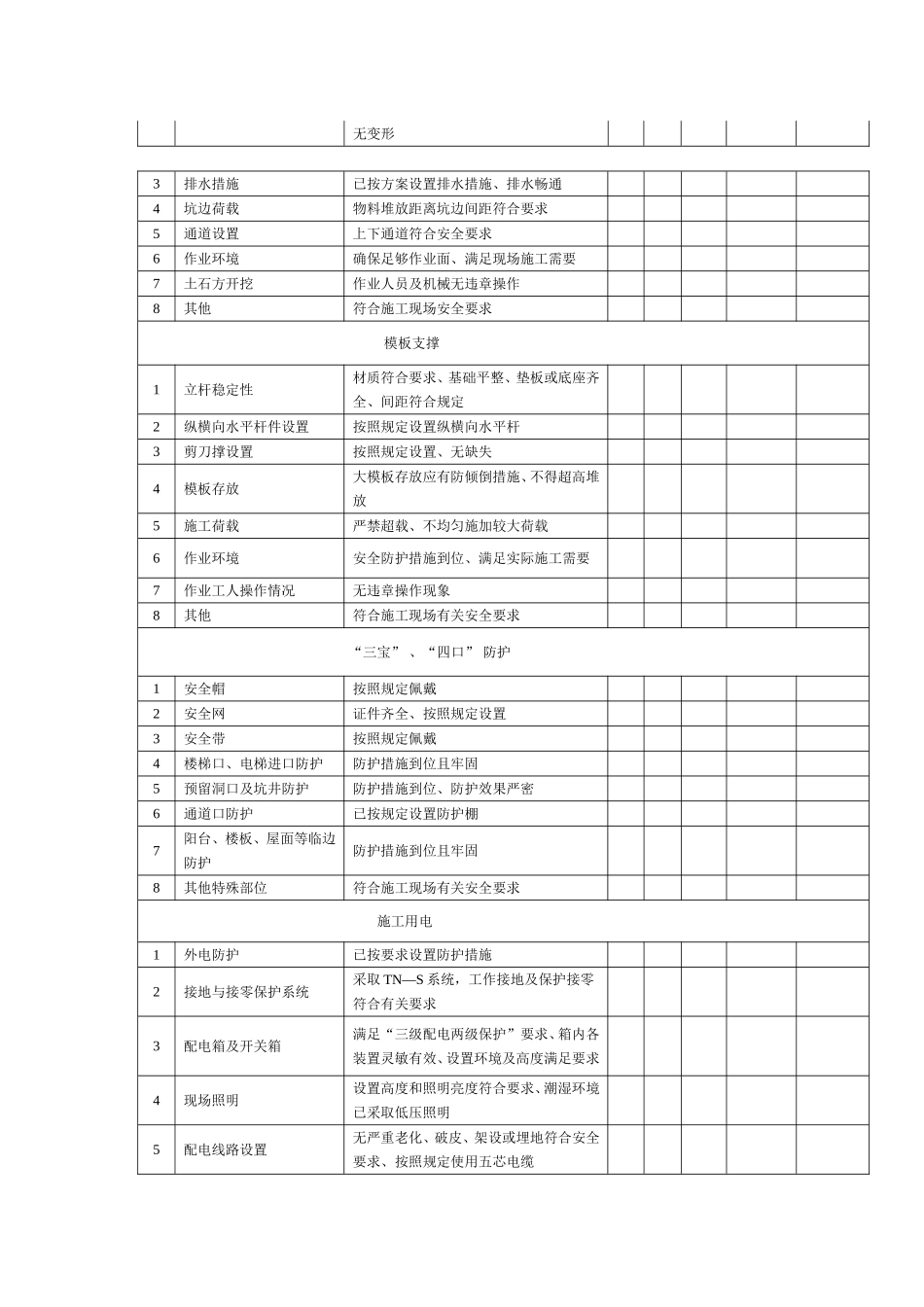 施工现场每日安全隐患检查记录_第2页