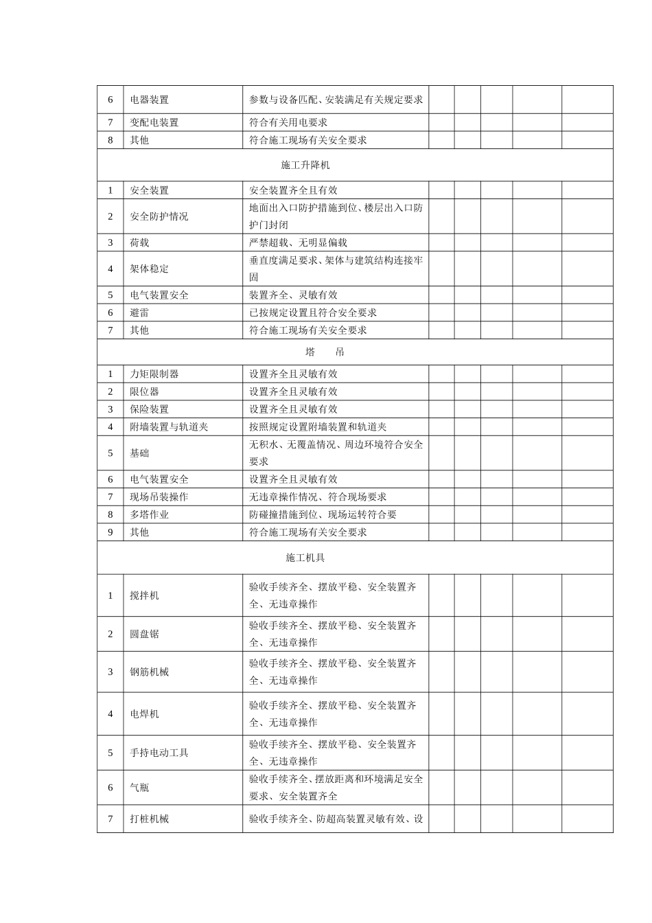 施工现场每日安全隐患检查记录_第3页