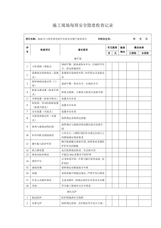 施工现场每日安全隐患检查记录
