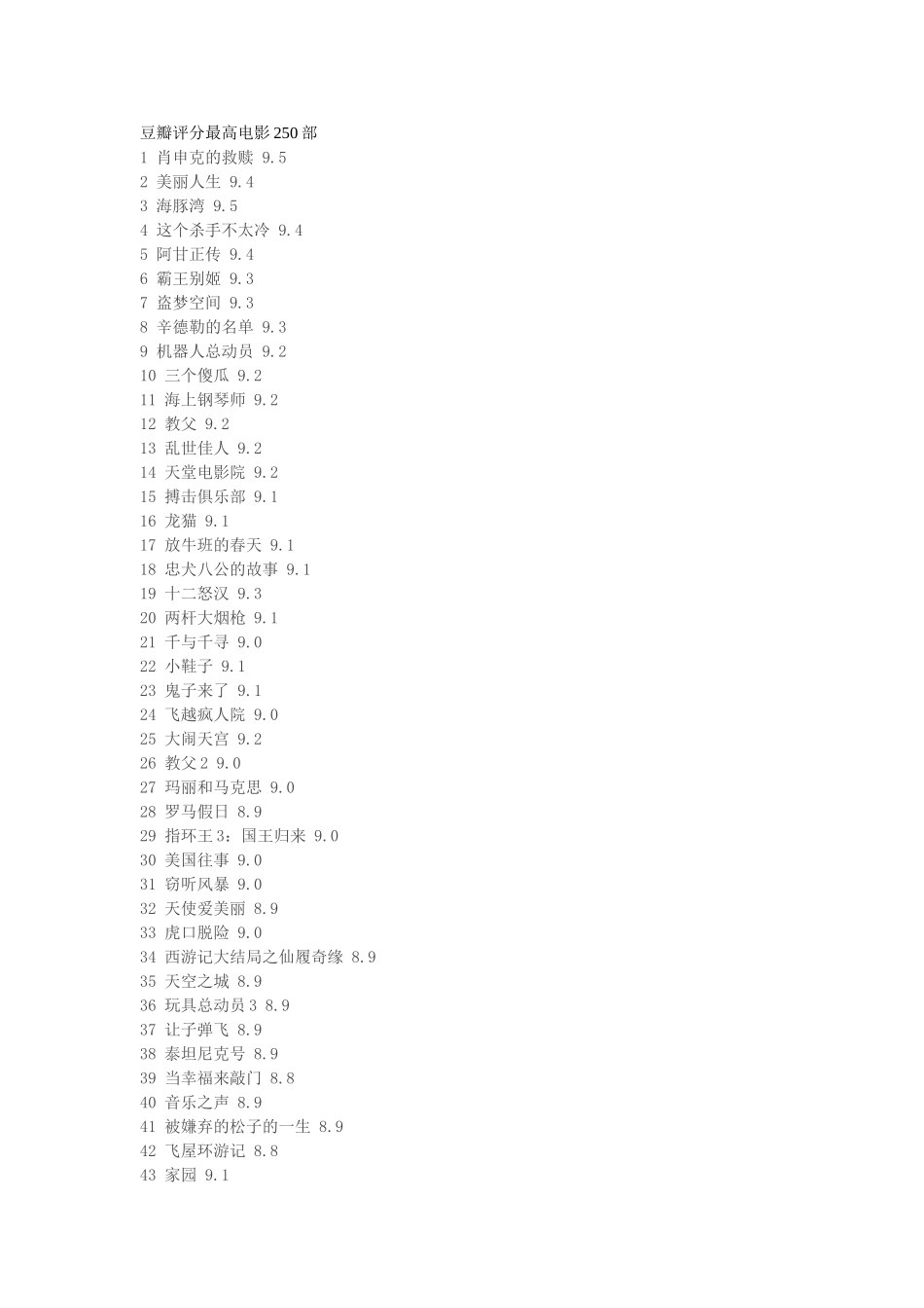 豆瓣评分最高电影250部_第1页