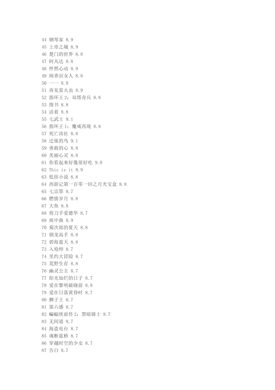 豆瓣评分最高电影250部_第2页