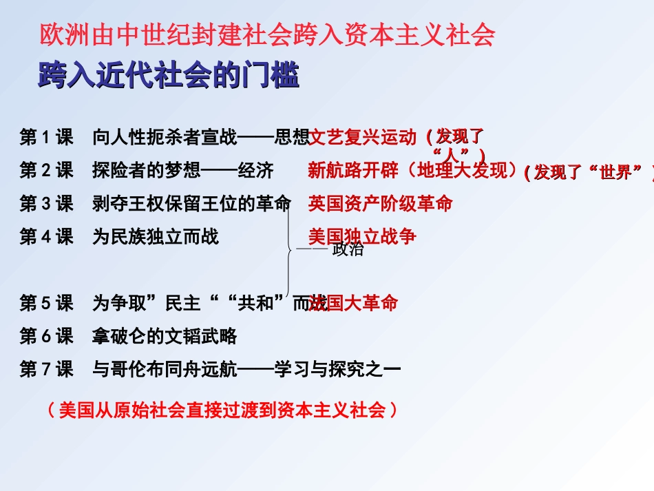 北师大版历史九年级上册第1课向人性扼杀者宣战课件【20】_第2页