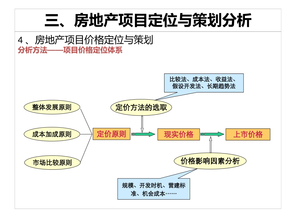 房地产项目定位与策划分析_第2页