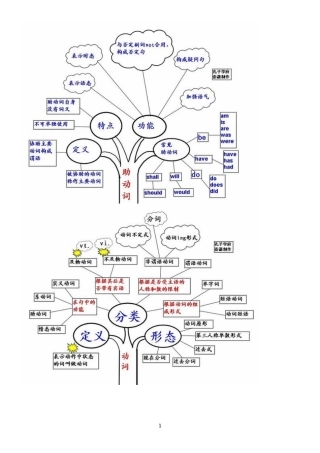 英语语法思维导图(全) (2)
