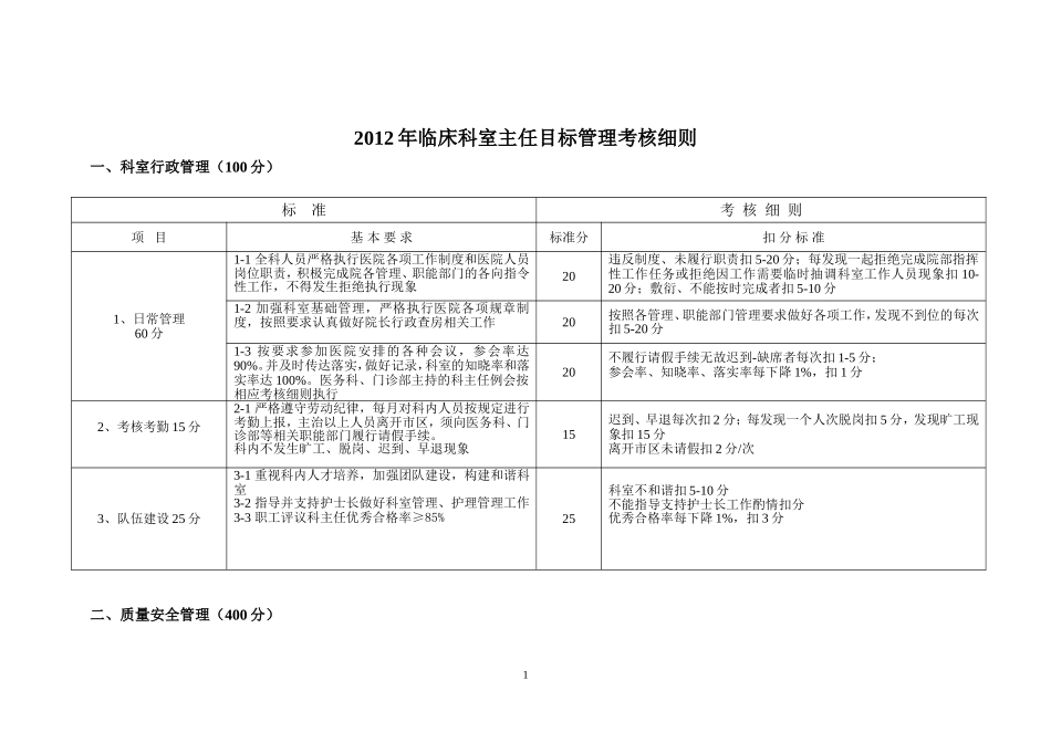 临床科室主任目标管理考核细则修改版_第1页