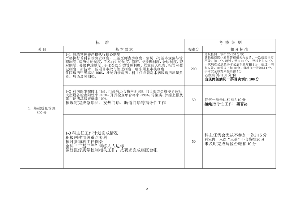 临床科室主任目标管理考核细则修改版_第2页