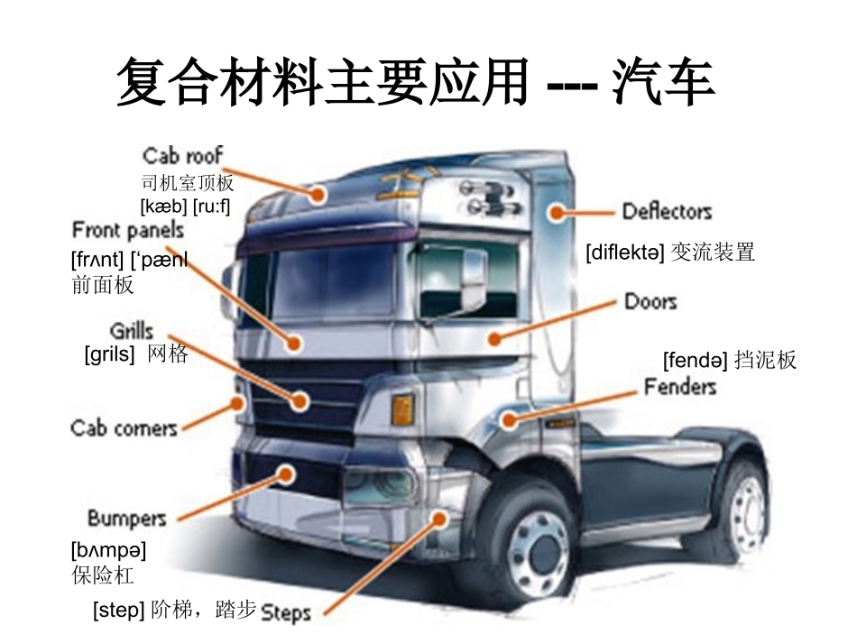 汽车复合材料主要应用_第2页