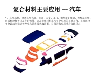 汽车复合材料主要应用