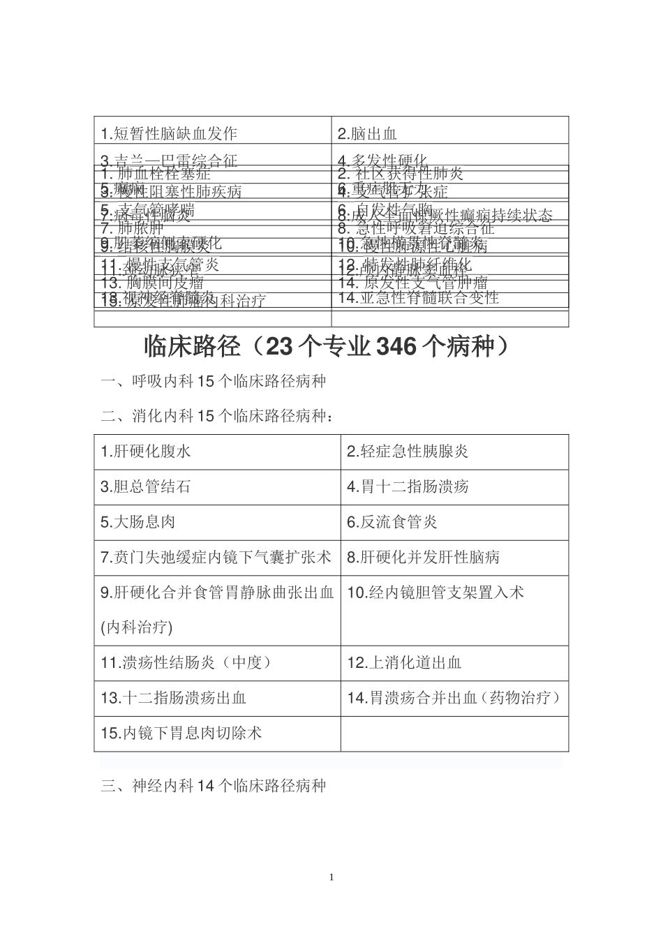 临床路径病种_第1页