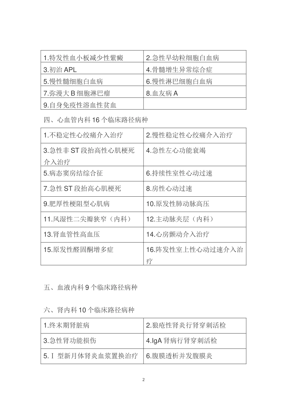 临床路径病种_第2页