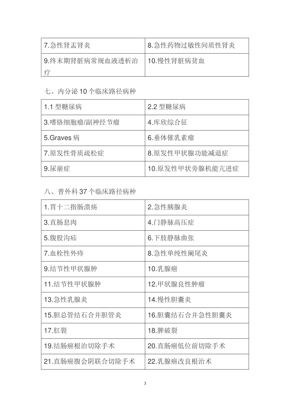临床路径病种_第3页