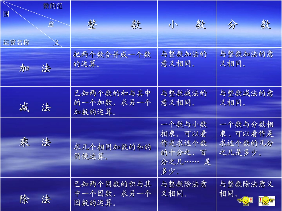 四则运算的意义和法则_第3页