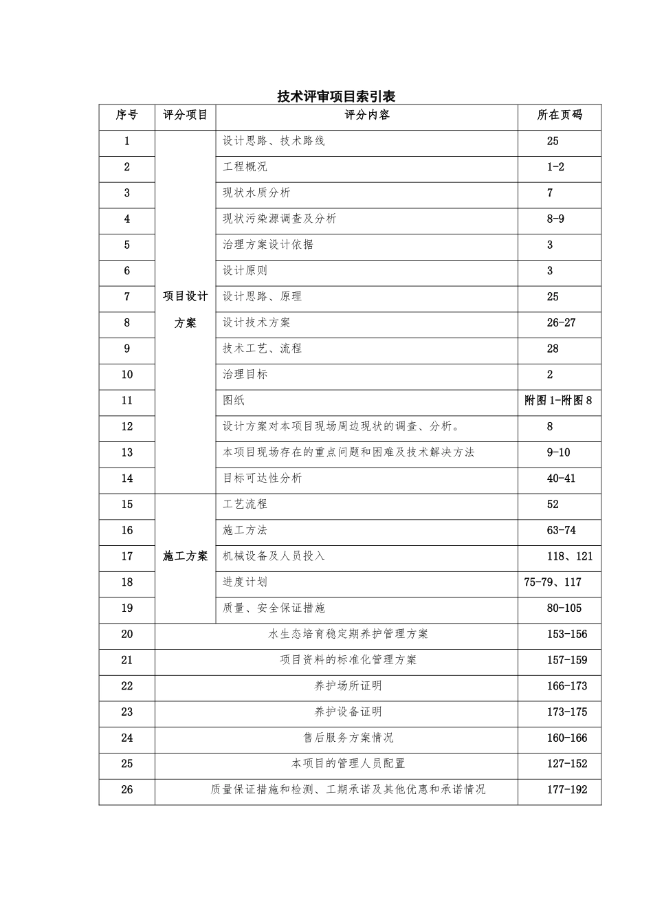 河道治理技术方案_第2页