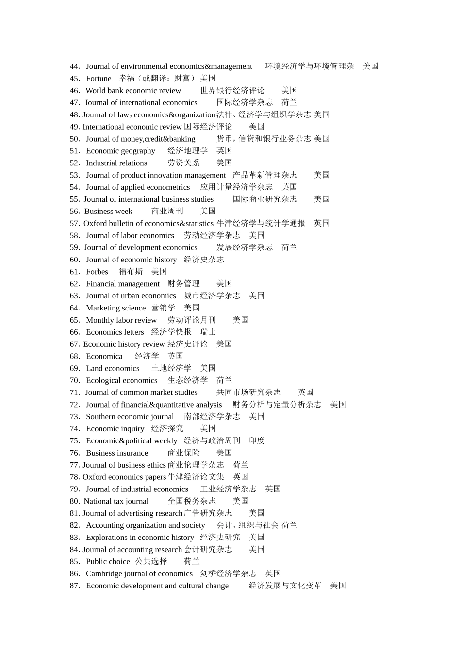 经济学外文期刊排行_第2页
