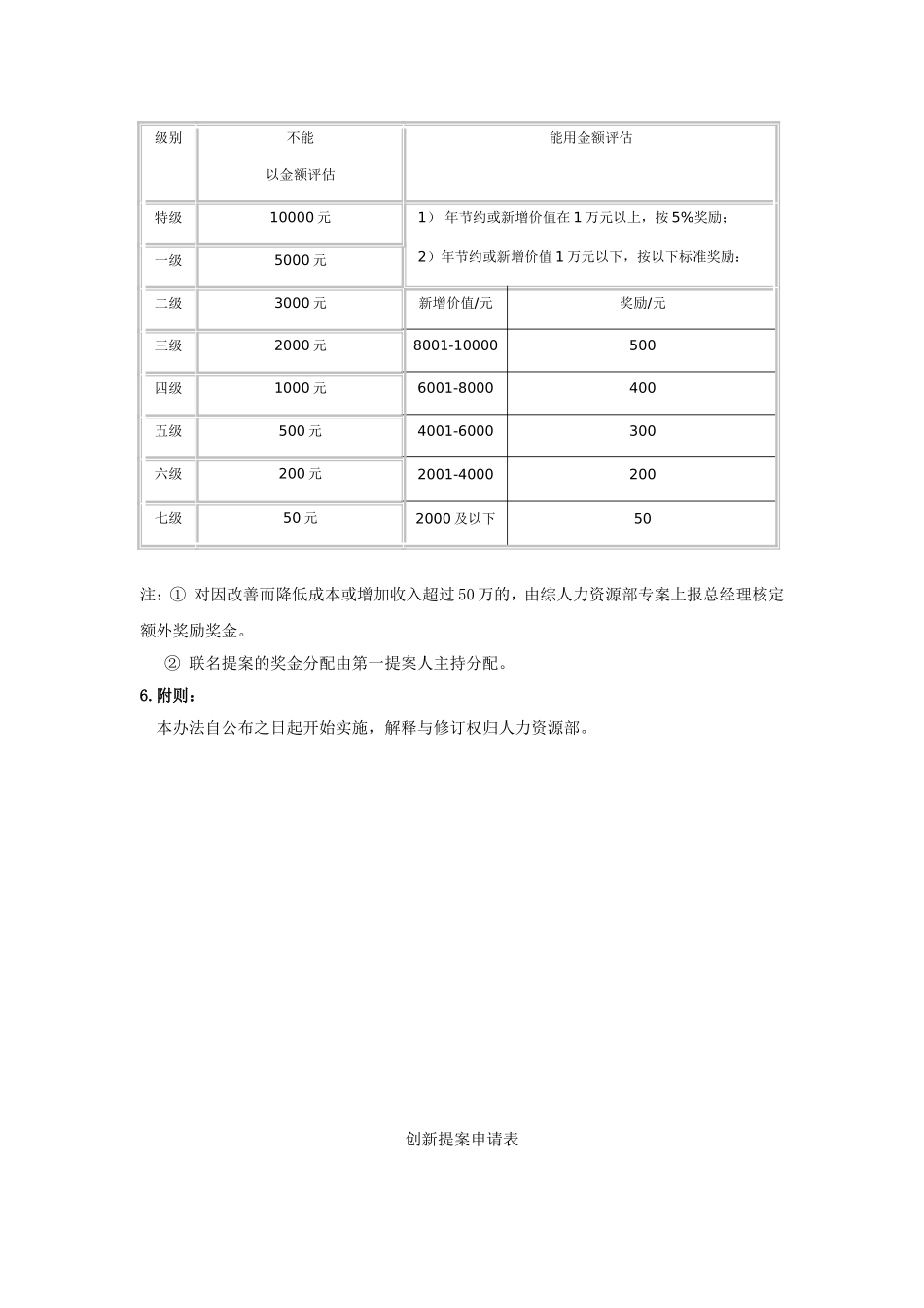 提案管理制度_第2页