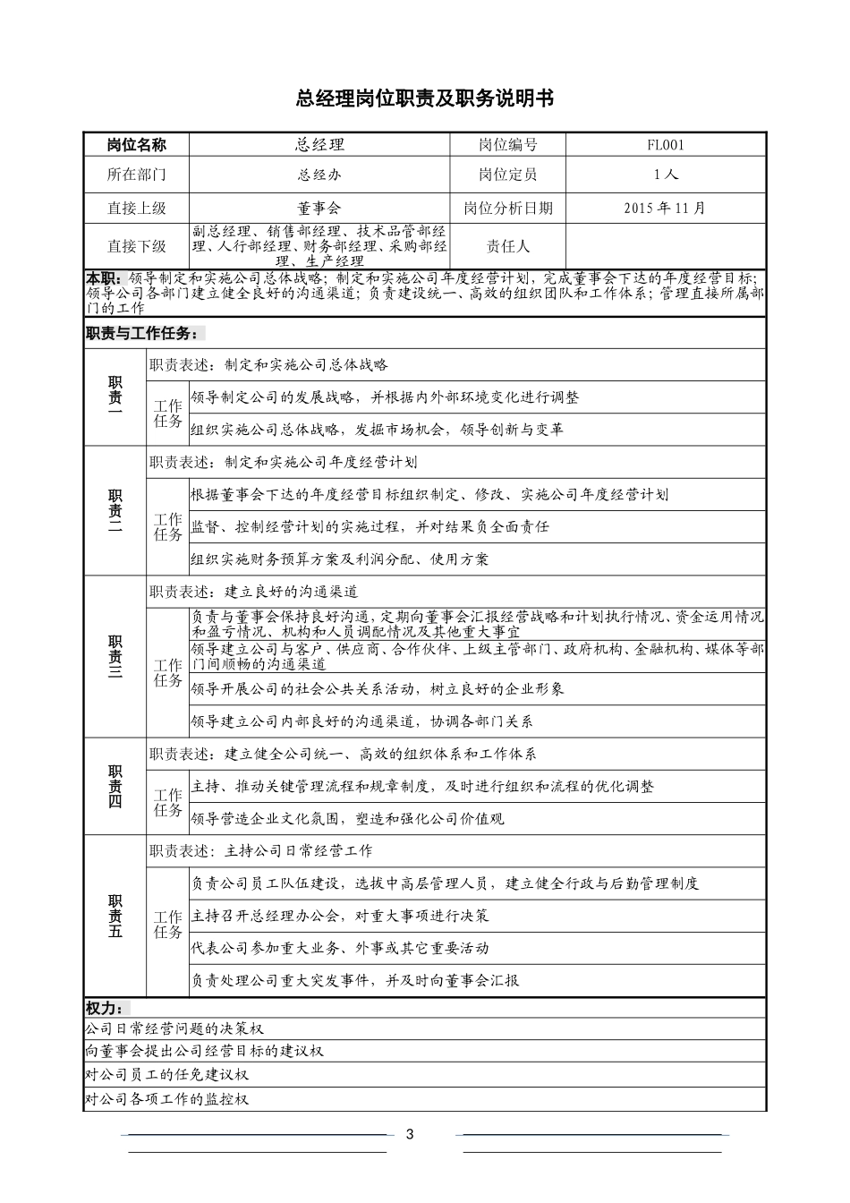 岗位职责说明书-2016版_第3页
