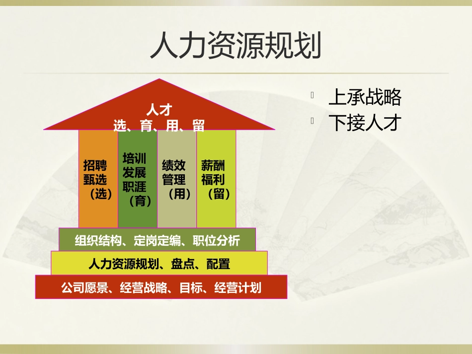 人力资源规划之招聘篇_第2页