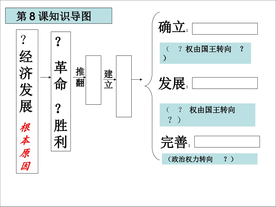 高一历史知识导图_第3页