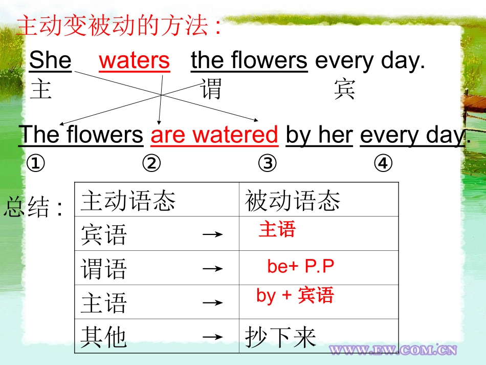 初中被动语态公开课课件_第3页