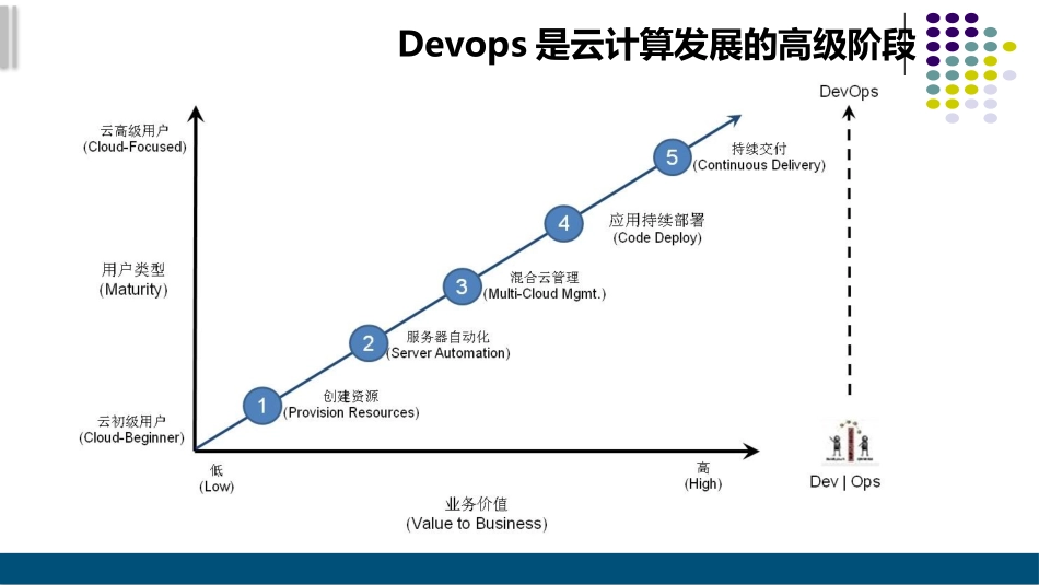 基于容器的DevOps解决方案_第2页