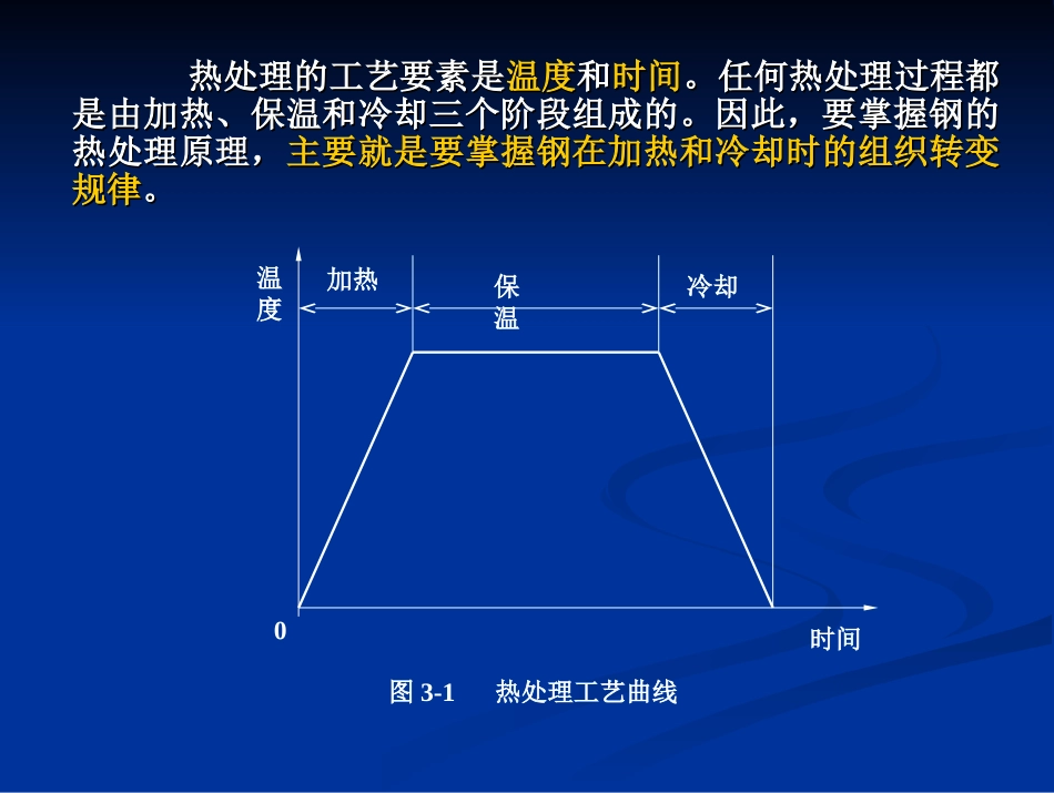 钢的热处理课件 (精品)_第3页