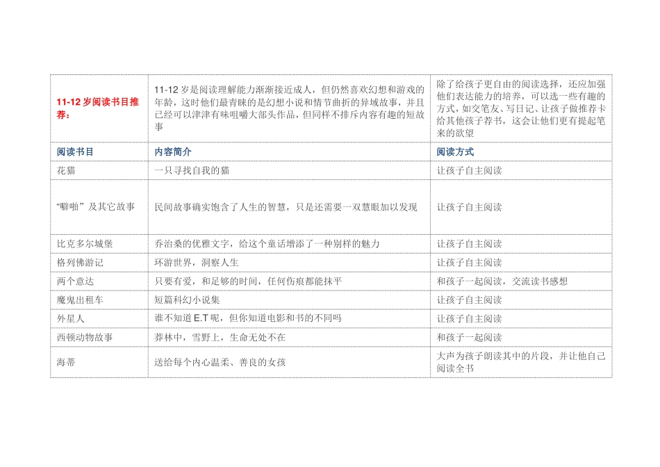 五六年级阅读书目_第1页