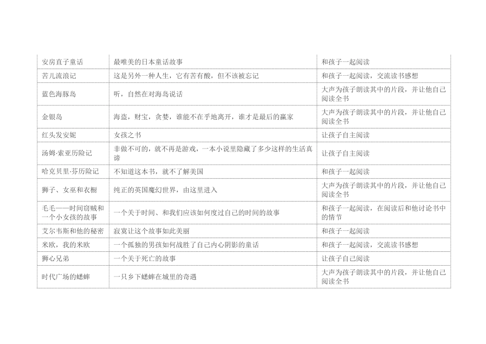 五六年级阅读书目_第2页
