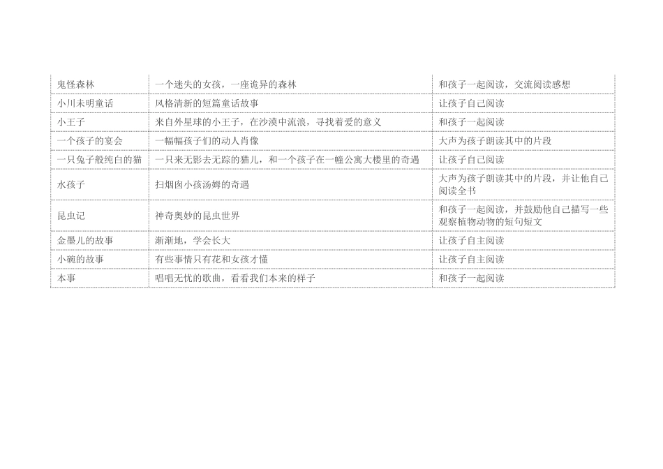 五六年级阅读书目_第3页