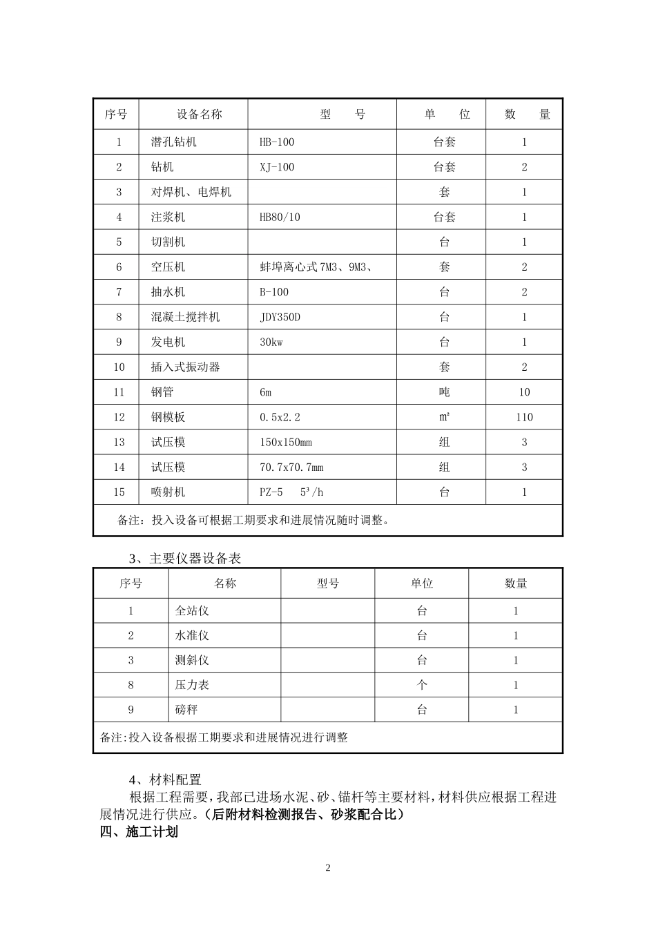 高速公路高边坡锚杆施工方案_第2页