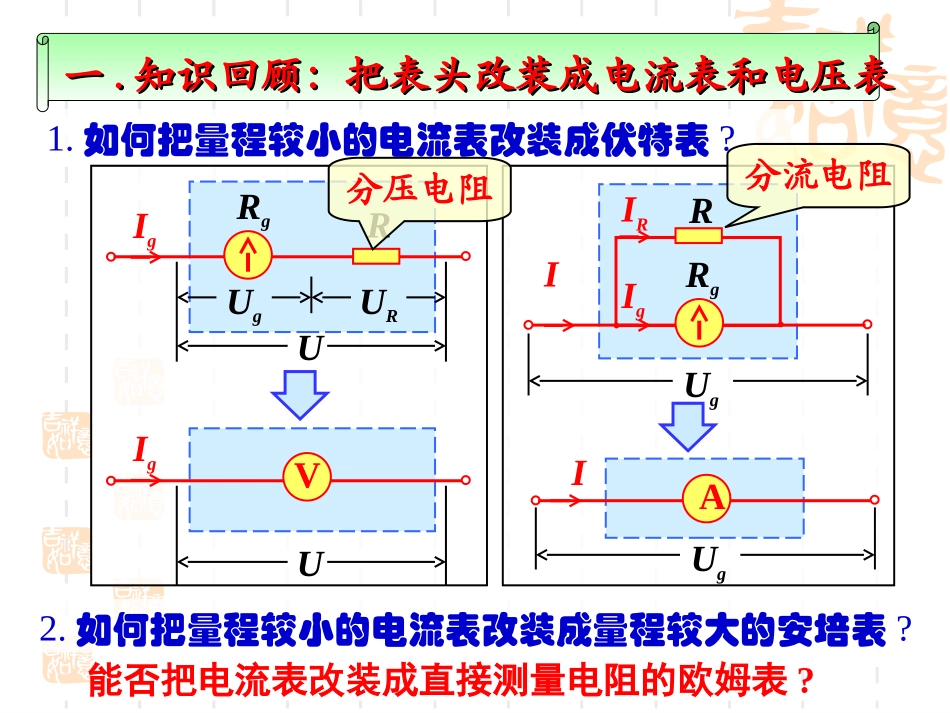 多用电表的原理 公开课_第2页