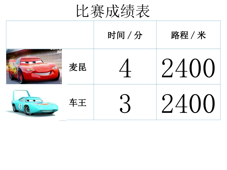 速度、时间、路程之间的关系_第3页