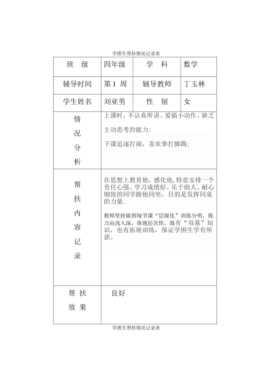 学困生帮扶情况记录表_第1页
