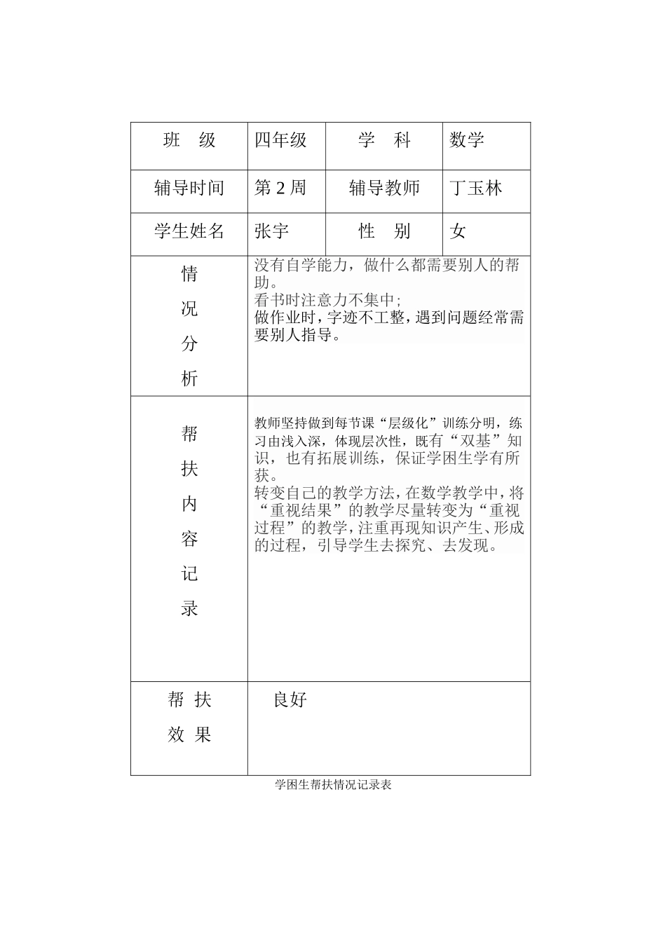 学困生帮扶情况记录表_第2页
