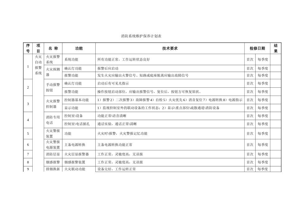 消防系统维护保养计划表_第1页